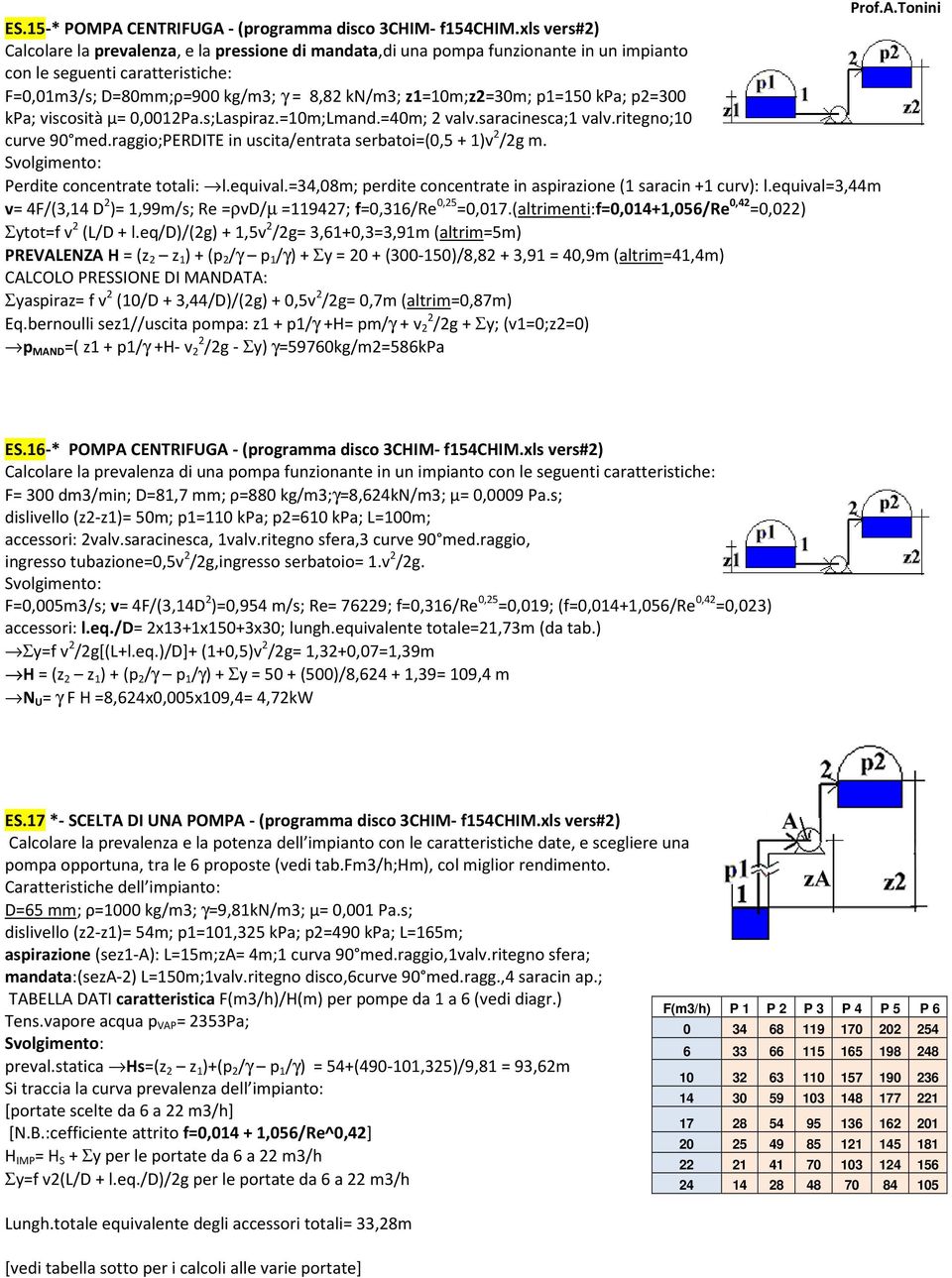 p1=150 kpa; p2=300 kpa; iscosità μ= 0,0012Pa.s;Laspiraz.=10m;Lmand.=40m; 2 al.saracinesca;1 al.ritegno;10 cure 90 med.raggio;perdite in uscita/entrata serbatoi=(0,5 + 1) 2 /2g m.