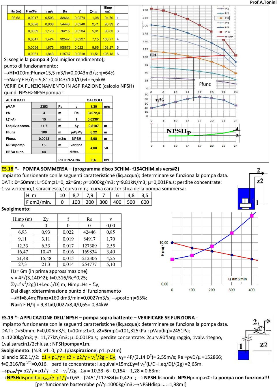 funzionamento: Hf=100m;Ffunz=15,5 m3/h=0,0043m3/s; η=64% Na=γ F H/η = 9,81x0,0043x100/0,64= 6,6kW VERIFICA FUNZIONAMENTO IN ASPIRAZIONE (calcolo NPSH) quindi NPSH>NPSHpompa!