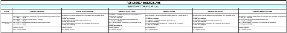 000,00 o mancata presentazione Isee a seconda del tipo di isee>4.000,00 e <=25.000,00 retta personalizzata % sul reddito isee a seconda del tipo di 