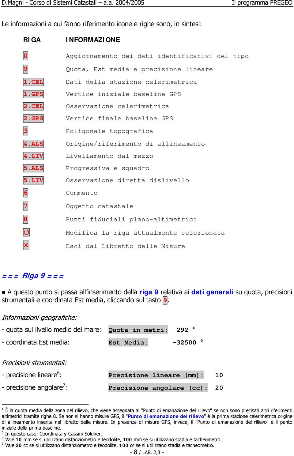 ALS Origine/riferimento di allineamento 4.LIV Livellamento dal mezzo 5.ALS Progressiva e squadro 5.