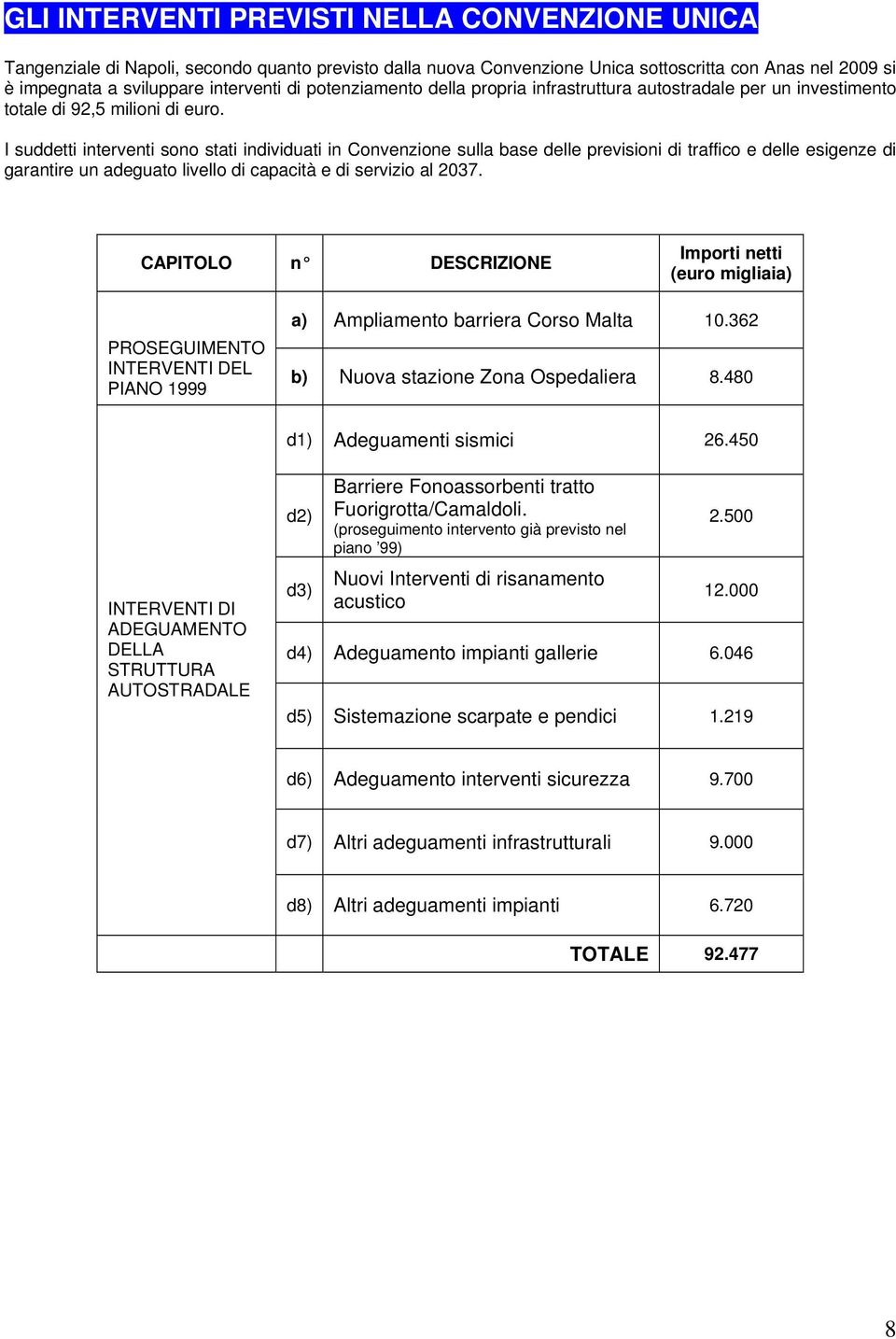 I suddetti interventi sono stati individuati in Convenzione sulla base delle previsioni di traffico e delle esigenze di garantire un adeguato livello di capacità e di servizio al 2037.