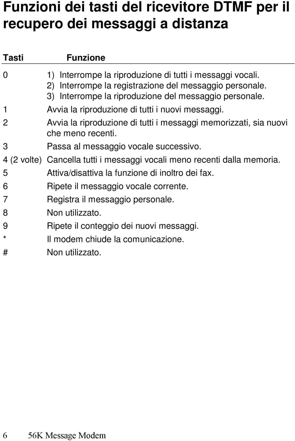 2 Avvia la riproduzione di tutti i messaggi memorizzati, sia nuovi che meno recenti. 3 Passa al messaggio vocale successivo.