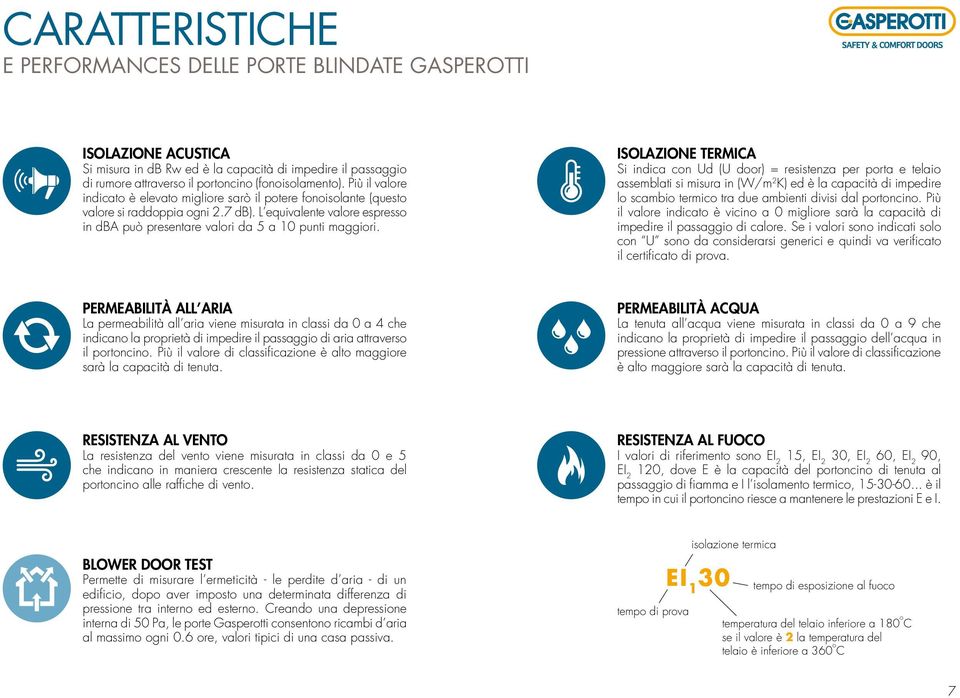 ISOLAZIONE TERMICA Si indica con Ud (U door) = resistenza per porta e telaio assemblati si misura in (W/m 2 K) ed è la capacità di impedire lo scambio termico tra due ambienti divisi dal portoncino.