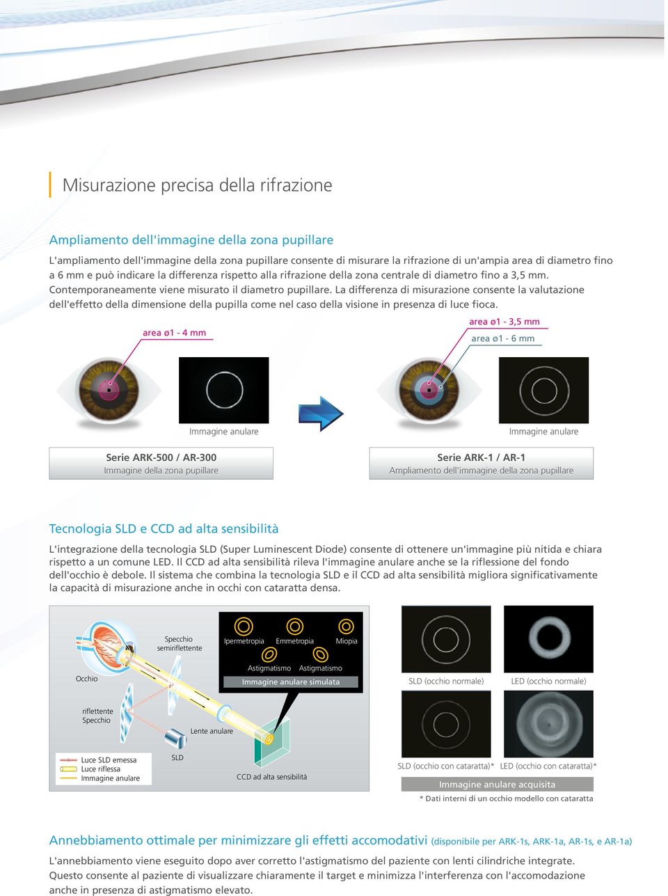 La differenza di misurazione consente la valutazione dell'effetto della dimensione della pupilla come nel caso della visione in presenza di luce fioca.