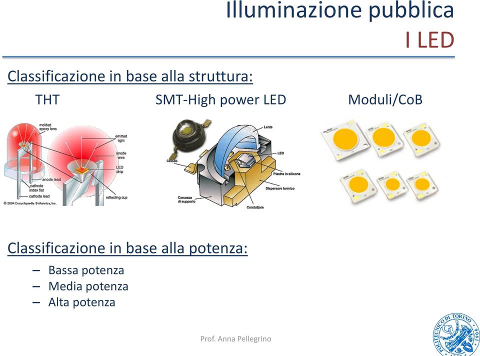 power LED Moduli/CoB Classificazione in base