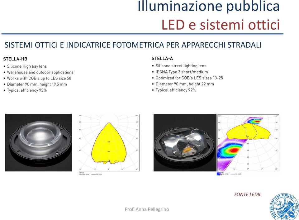 INDICATRICE FOTOMETRICA