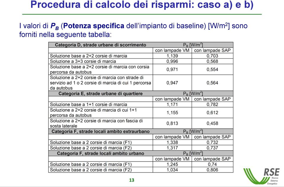 specifica dell impianto di baseline)