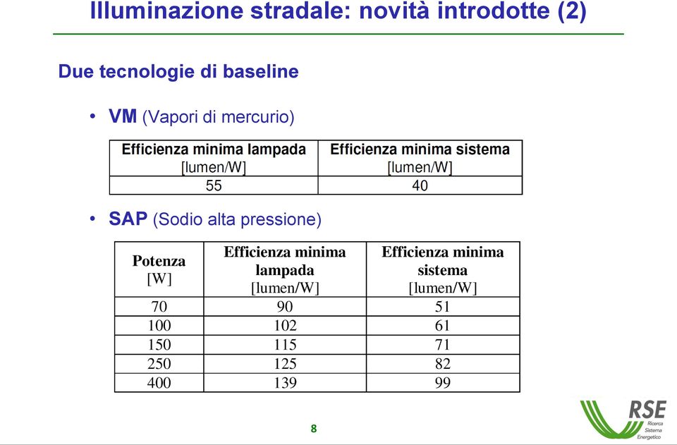 di baseline VM (Vapori di