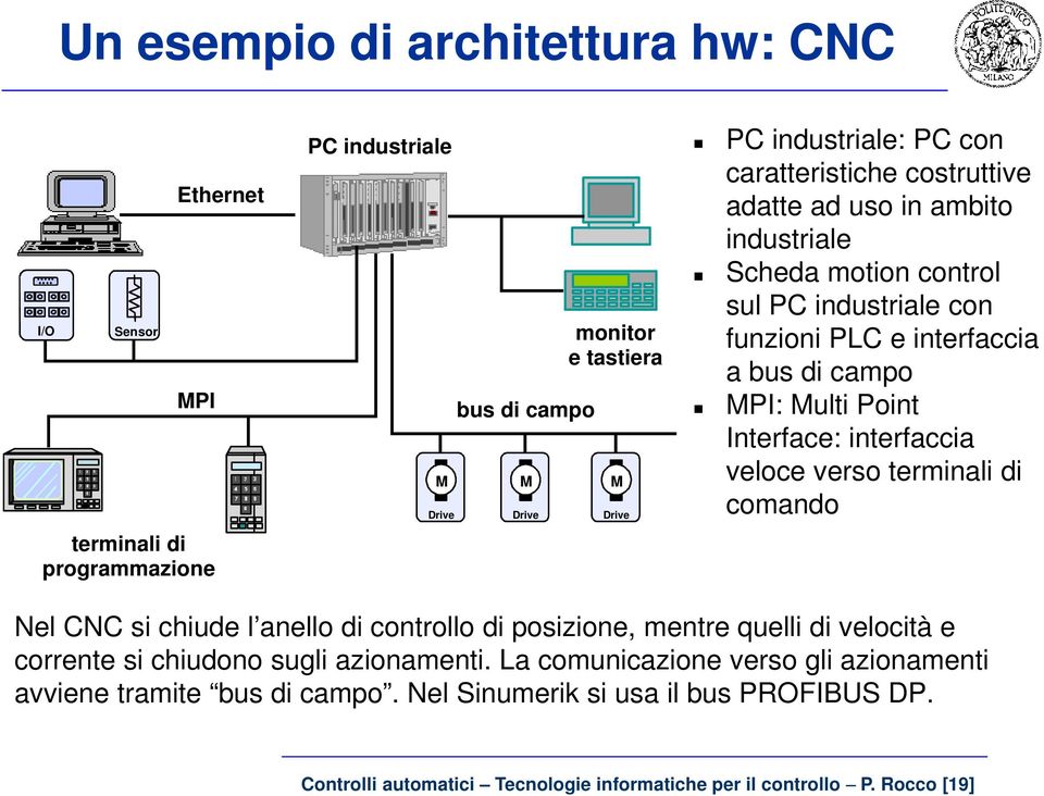 veloce verso terminali di comando terminali di programmazione Nel CNC si chiude l anello di controllo di posizione, mentre quelli di velocità e corrente si chiudono sugli