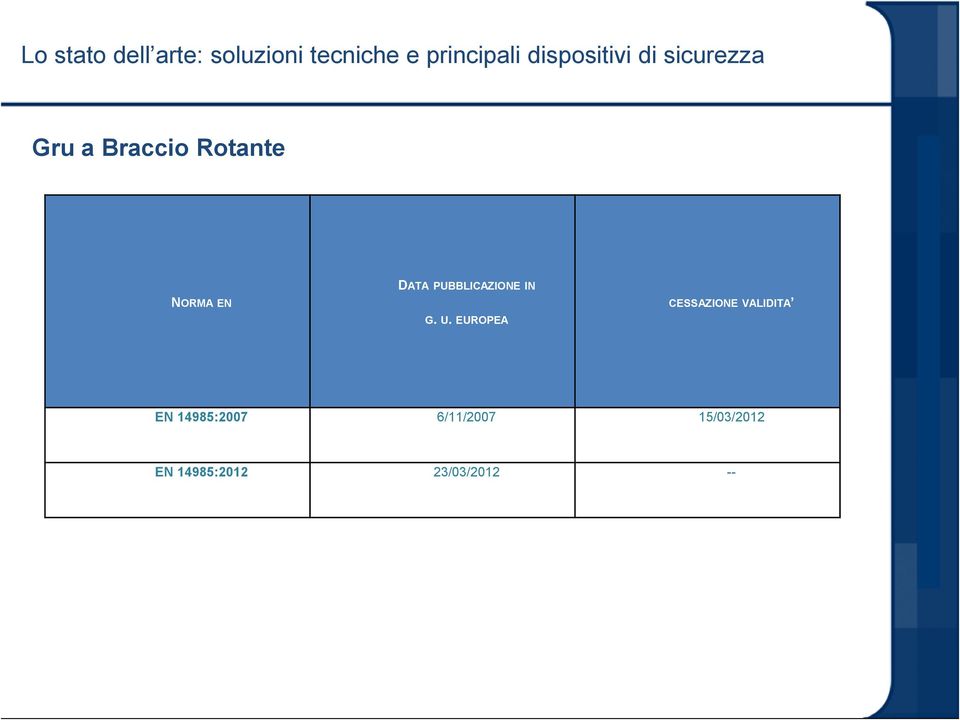 DATA PUBBLICAZIONE IN G. U.