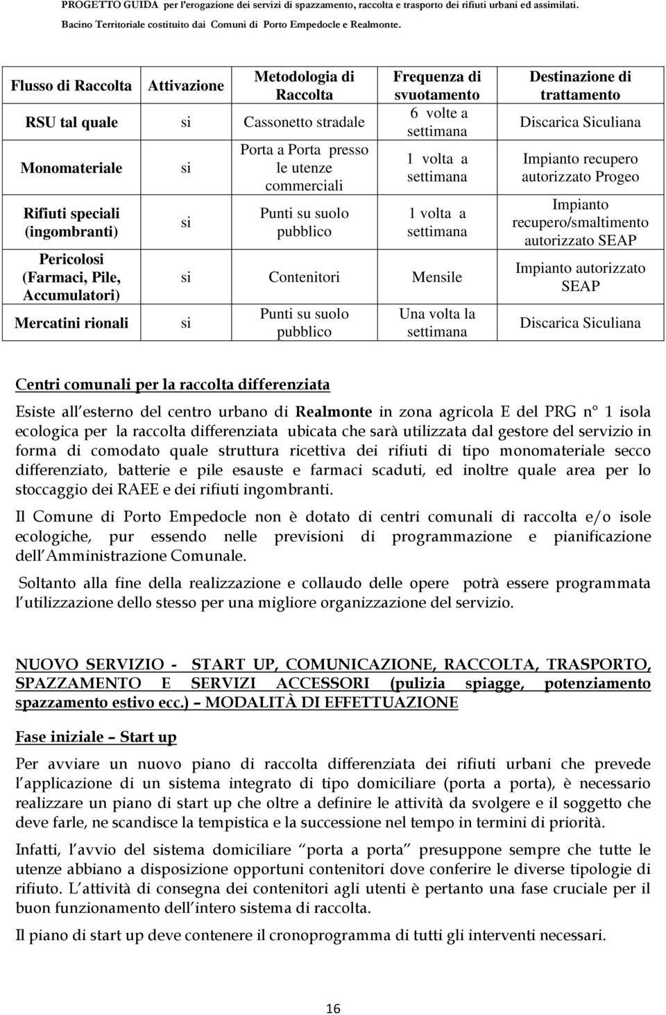 pubblico Una volta la settimana Destinazione di trattamento Discarica Siculiana Impianto recupero autorizzato Progeo Impianto recupero/smaltimento autorizzato SEAP Impianto autorizzato SEAP Discarica