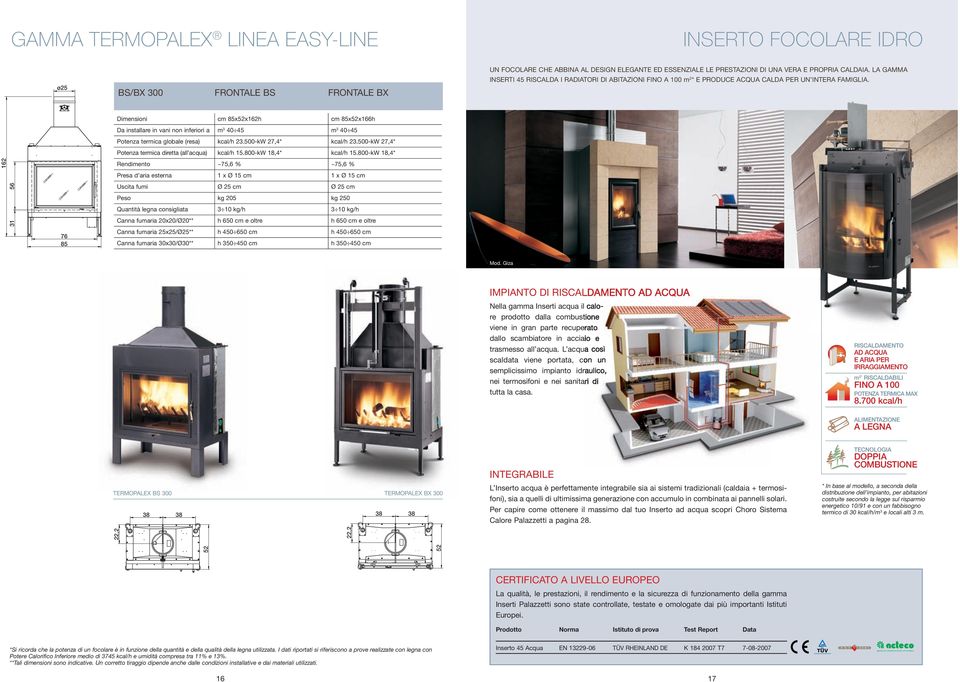 2 5 3 85 Dimensioni cm 85x52x2h cm 85x52xh Da installare in vani non inferiori a m 3 40 45 m 3 40 45 Potenza termica globale (resa) kcal/h 23.500-kW 2,4* kcal/h 23.