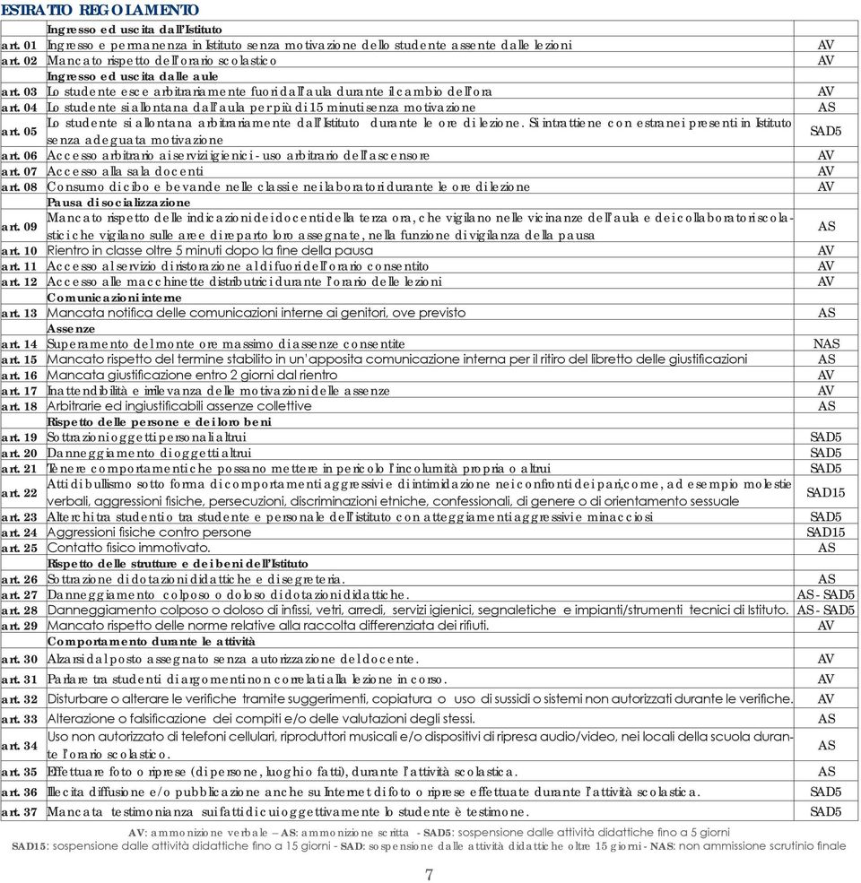 04 Lo studente si allontana dall aula per più di 15 minuti senza motivazione AS Lo studente si allontana arbitrariamente dall Istituto durante le ore di lezione.