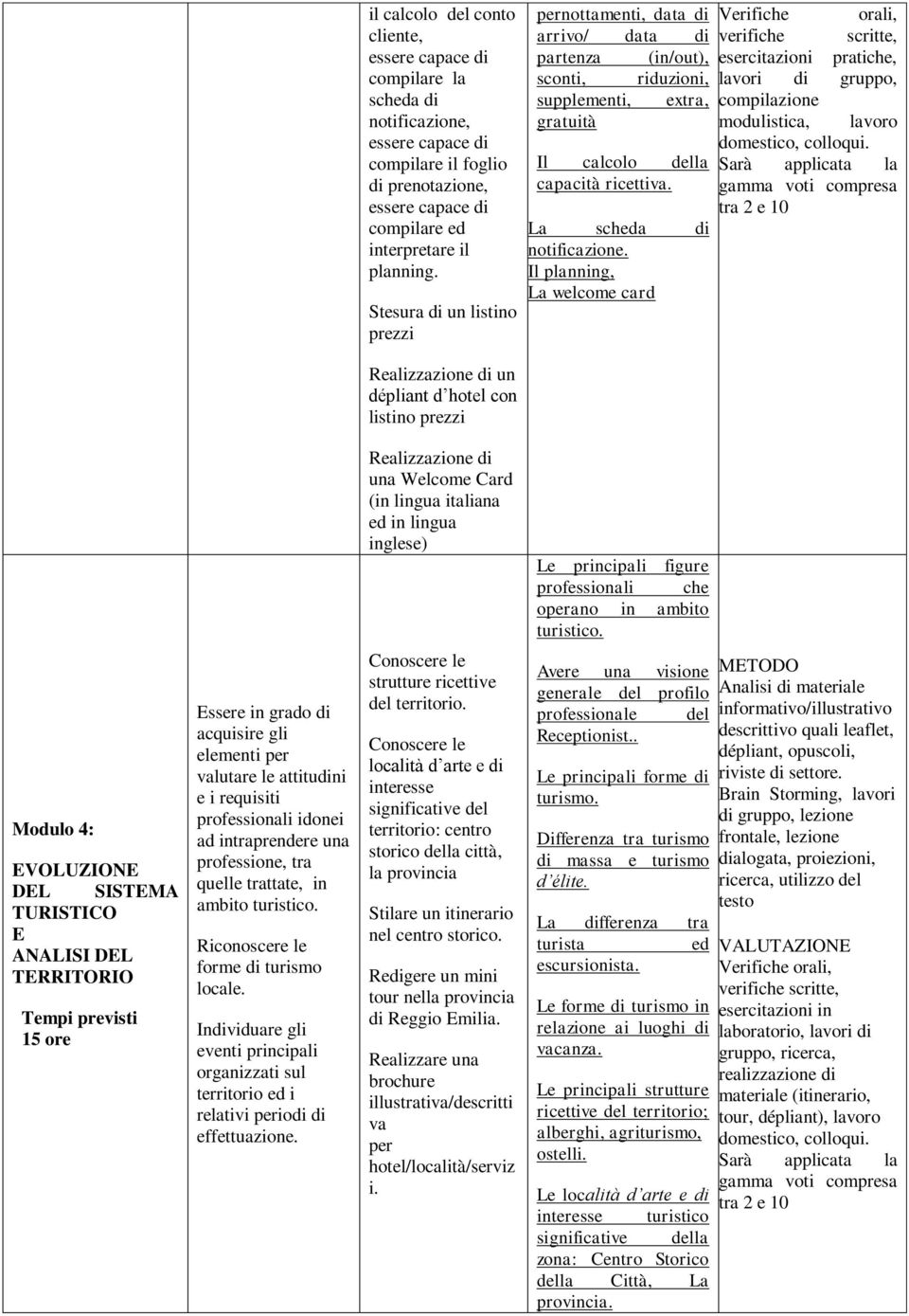 pratiche, sconti, riduzioni, lavori di gruppo, supplementi, extra, compilazione gratuità modulistica, lavoro domestico, colloqui. Il calcolo della Sarà applicata la capacità ricettiva.