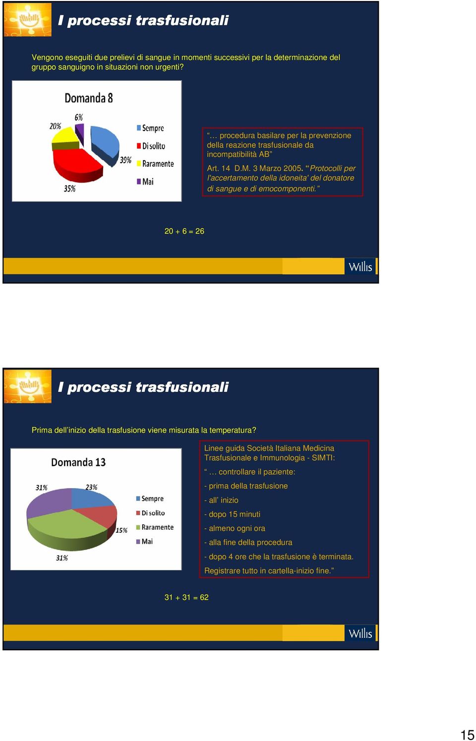 Protocolli per l'accertamento della idoneita' del donatore di sangue e di emocomponenti. 20 + 6 = 26 I processi trasfusionali Prima dell inizio della trasfusione viene misurata la temperatura?