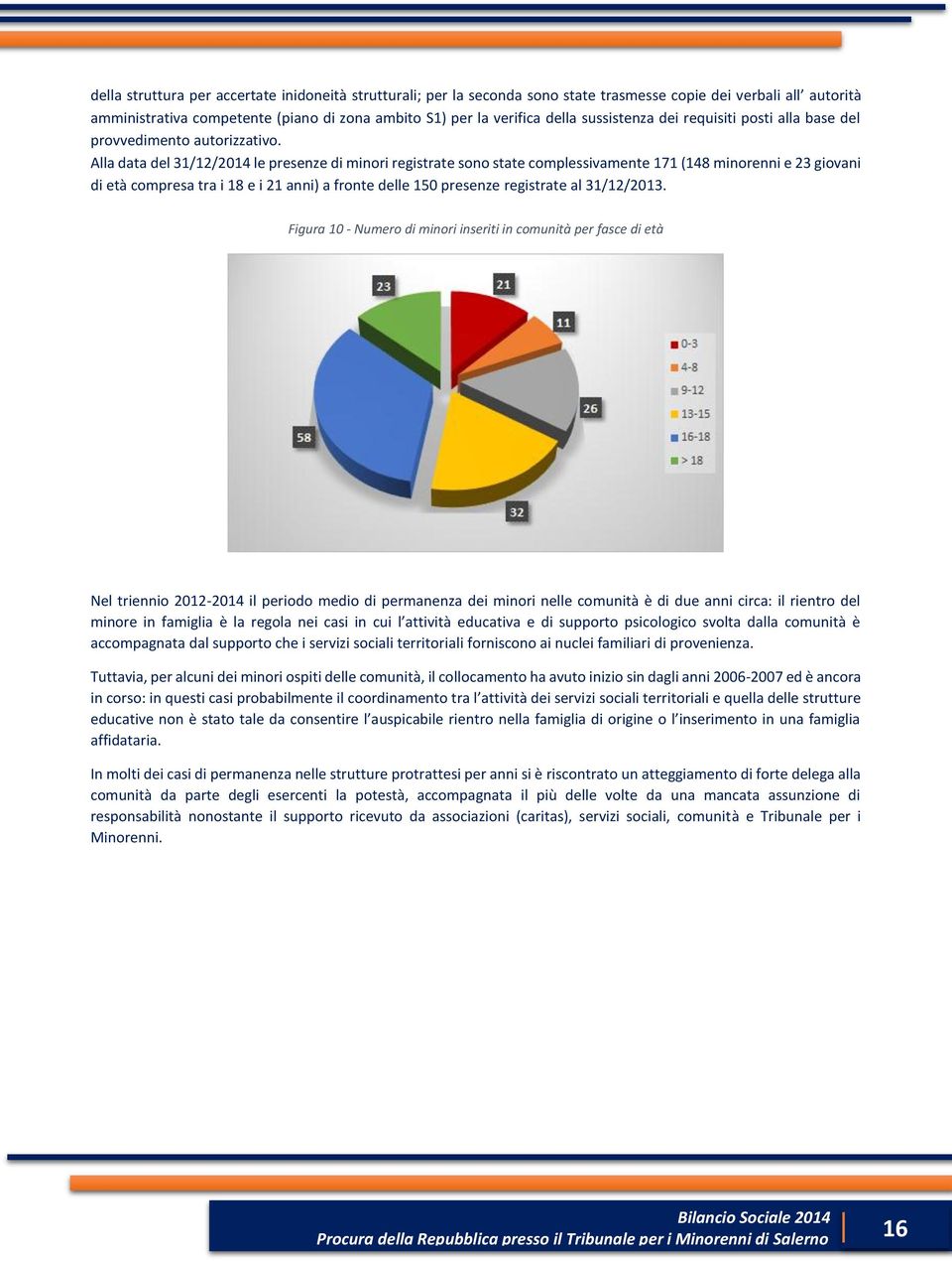 Alla data del 31/12/2014 le presenze di minori registrate sono state complessivamente 171 (148 minorenni e 23 giovani di età compresa tra i 18 e i 21 anni) a fronte delle 150 presenze registrate al