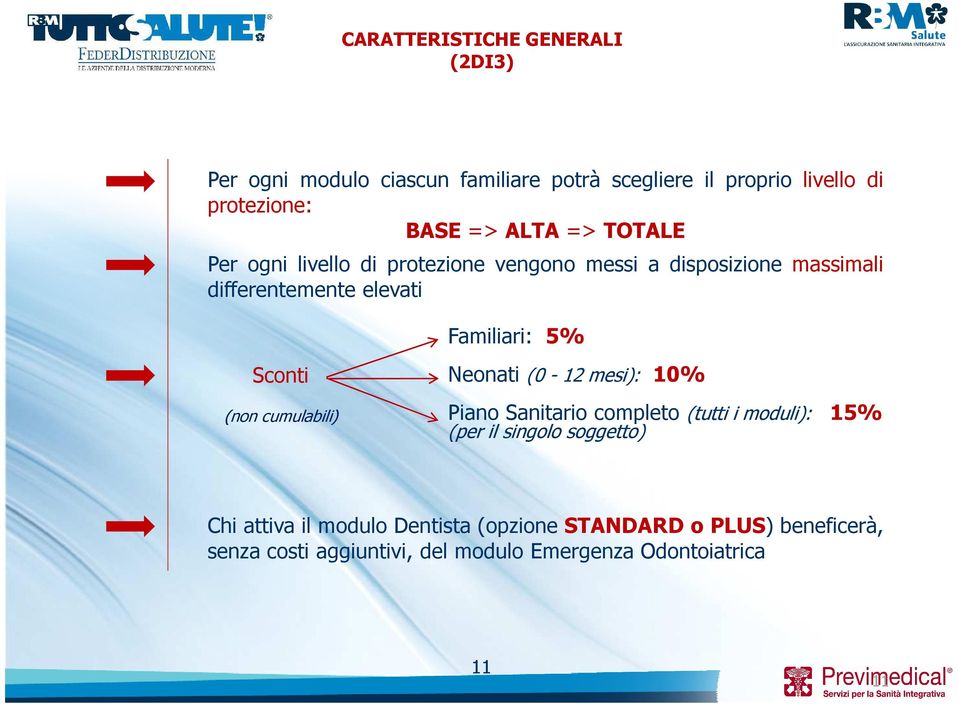 cumulabili) Familiari: 5% Neonati (0-12 mesi): 10% Piano Sanitario completo (tutti i moduli): 15% (per il singolo soggetto)