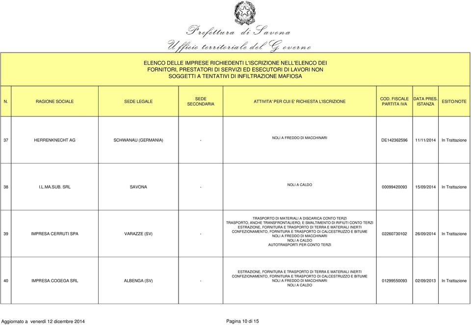 SRL SAVONA - 00099420093 15/09/2014 In Trattazione 39 IMPRESA CERRUTI SPA VARAZZE (SV) -