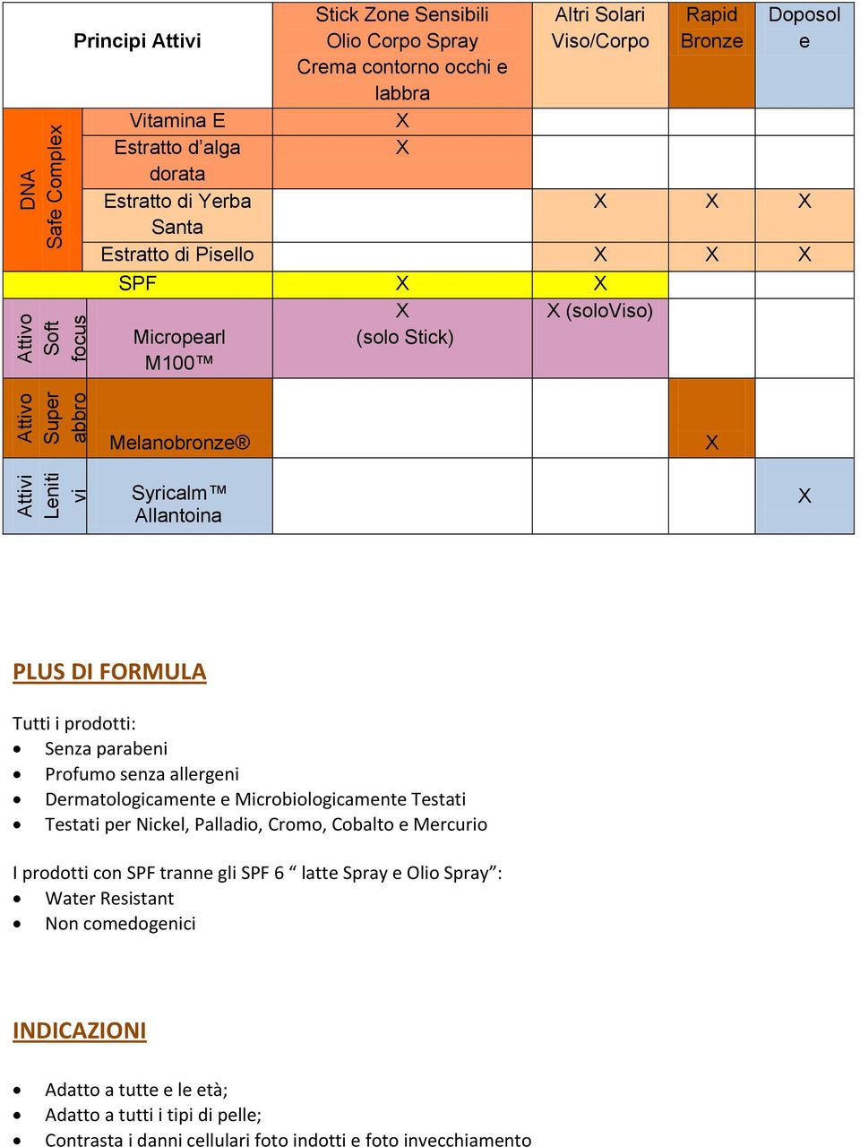 Allantoina X PLUS DI FORMULA Tutti i prodotti: Senza parabeni Profumo senza allergeni Dermatologicamente e Microbiologicamente Testati Testati per Nickel, Palladio, Cromo, Cobalto e Mercurio I