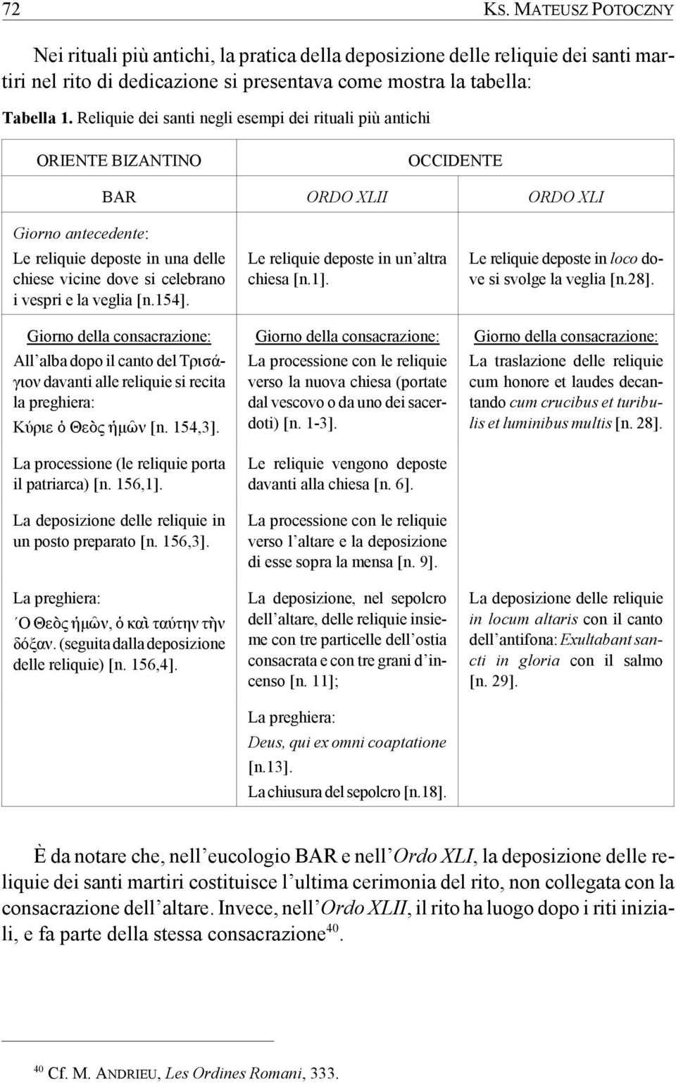 vespri e la veglia [n.154]. Giorno della consacrazione: All alba dopo il canto del Τρισάγιον davanti alle reliquie si recita la preghiera: Κύριε Ò ΘεÎς ºµäν [n. 154,3].