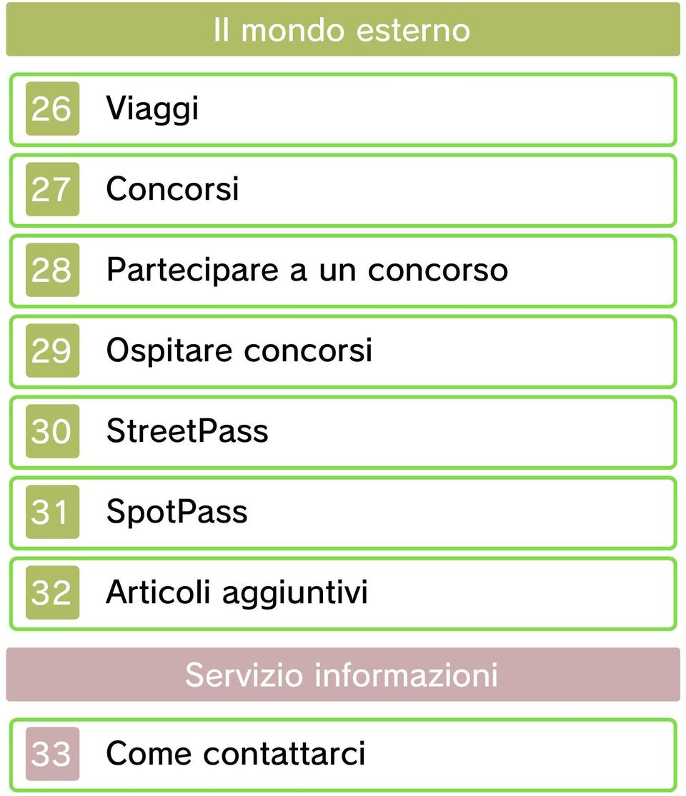 concorsi 30 StreetPass 31 SpotPass 32