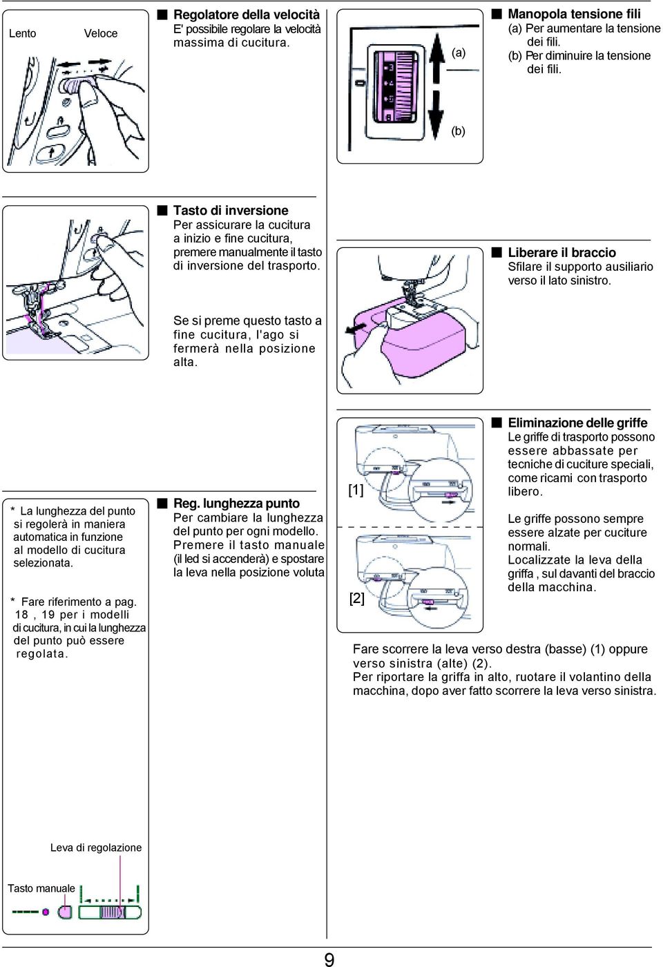 Liberare il braccio Sfilare il supporto ausiliario verso il lato sinistro. Se si preme questo tasto a fine cucitura, l'ago si fermerà nella posizione alta.