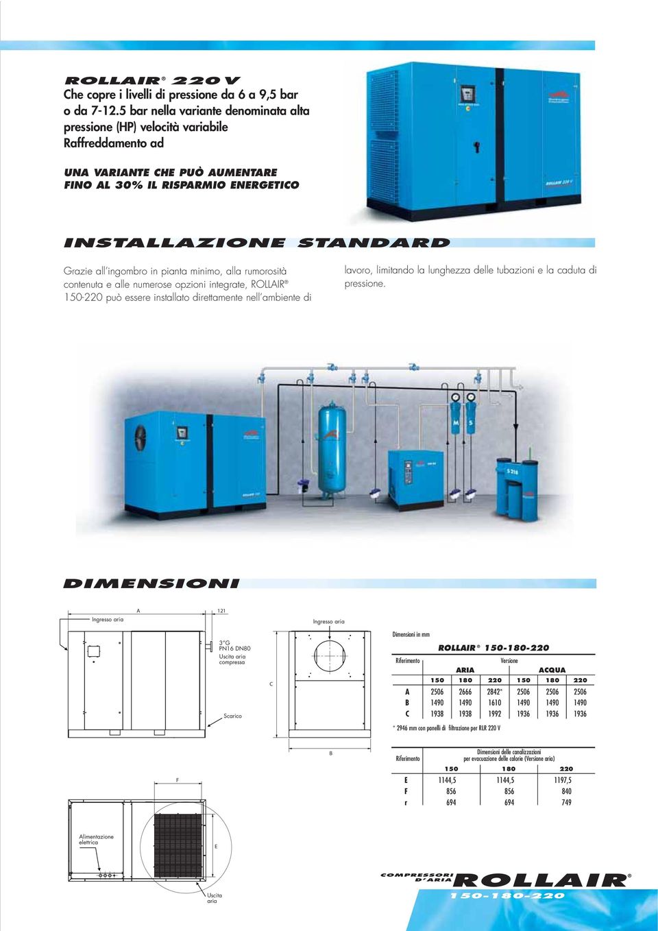 in pianta minimo, alla rumorosità contenuta e alle numerose opzioni integrate, ROLLAIR 150-220 può essere installato direttamente nell ambiente di lavoro, limitando la lunghezza delle tubazioni e la