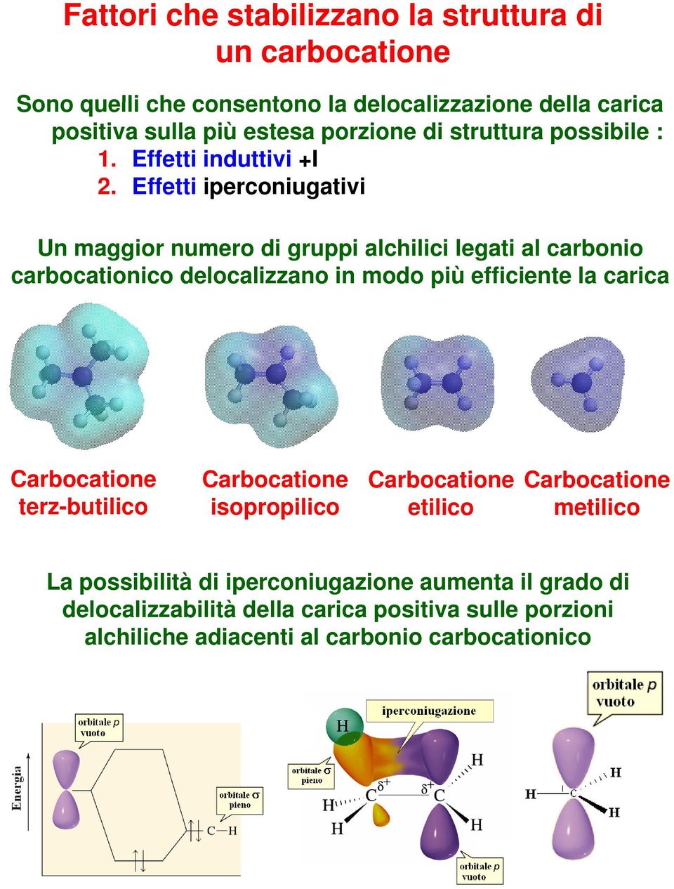 Effetti iperconiugativi Un maggior numero di gruppi alchilici legati al carbonio carbocationico delocalizzano in modo più efficiente la carica