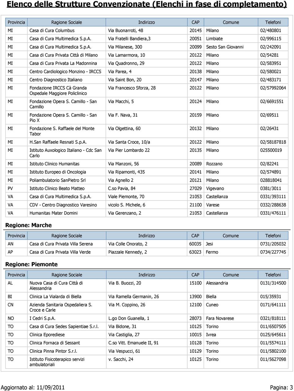 Via Milanese, 300 20099 Sesto San Giovanni 02/242091 MI Casa di Cura Privata Città di Milano Via Lamarmora, 10 20122 Milano 02/54281 MI Casa di Cura Privata La Madonnina Via Quadronno, 29 20122