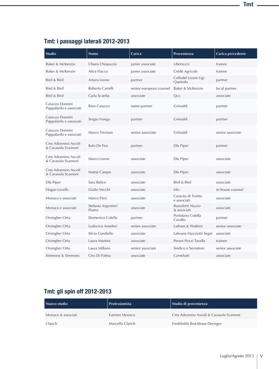 Scardia associate Qcs associate Caiazzo Donnini Pappalardo e associati Caiazzo Donnini Pappalardo e associati Caiazzo Donnini Pappalardo e associati Cms Adonnino Ascoli & Cavasola Scamoni Cms