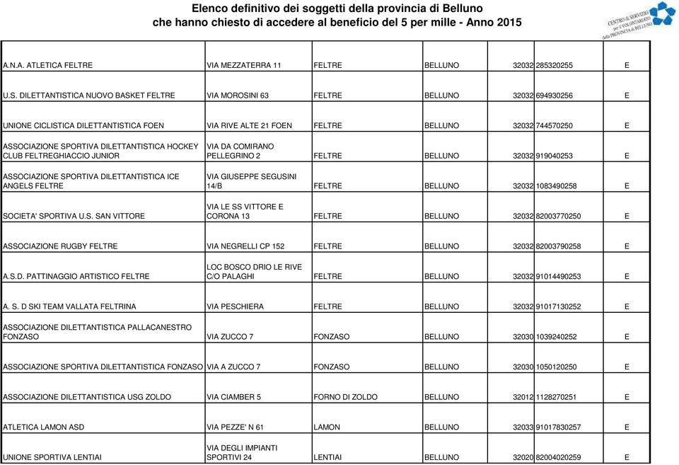 SPORTIVA DILETTANTISTICA HOCKEY CLUB FELTREGHIACCIO JUNIOR ASSOCIAZIONE SPORTIVA DILETTANTISTICA ICE ANGELS FELTRE SOCIETA' SPORTIVA U.S. SAN VITTORE VIA DA COMIRANO PELLEGRINO 2 FELTRE BELLUNO 32032