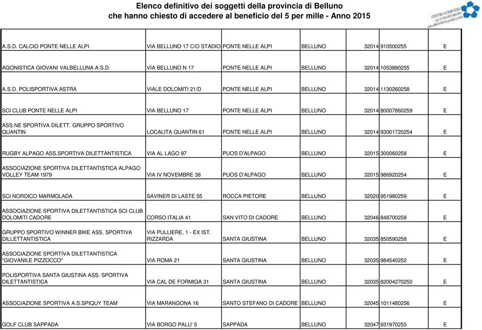 GRUPPO SPORTIVO QUANTIN LOCALITA QUANTIN 61 PONTE NELLE ALPI BELLUNO 32014 93001720254 E RUGBY ALPAGO ASS.