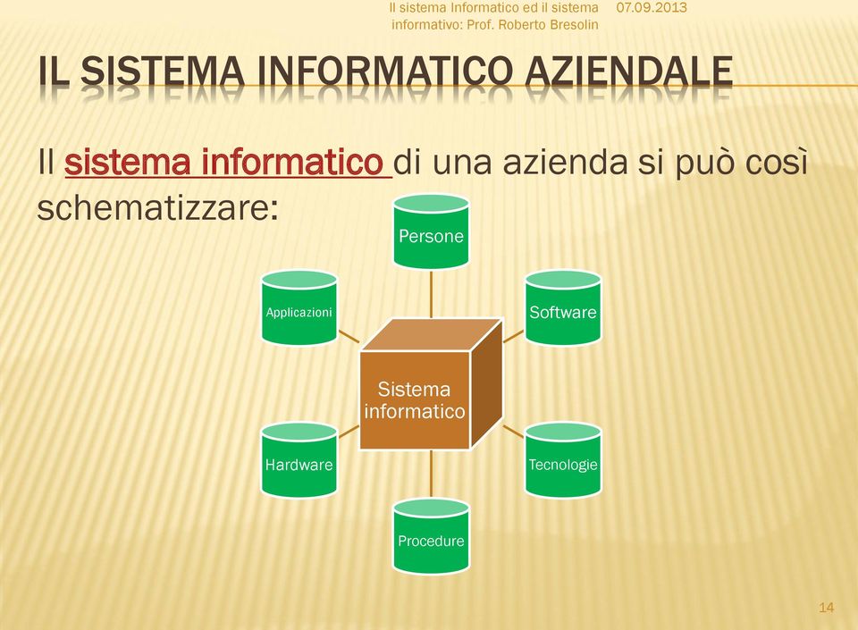 Persone Applicazioni Software