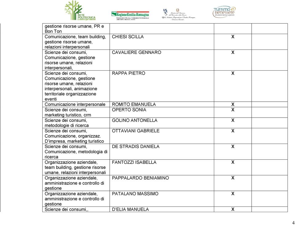 interpersonale ROMITO EMANUELA Scienze dei consumi, OPERTO SONIA marketing turistico, crm Scienze dei consumi, GOLINO ANTONELLA metodologie di ricerca Scienze dei consumi, OTTAVIANI GABRIELE