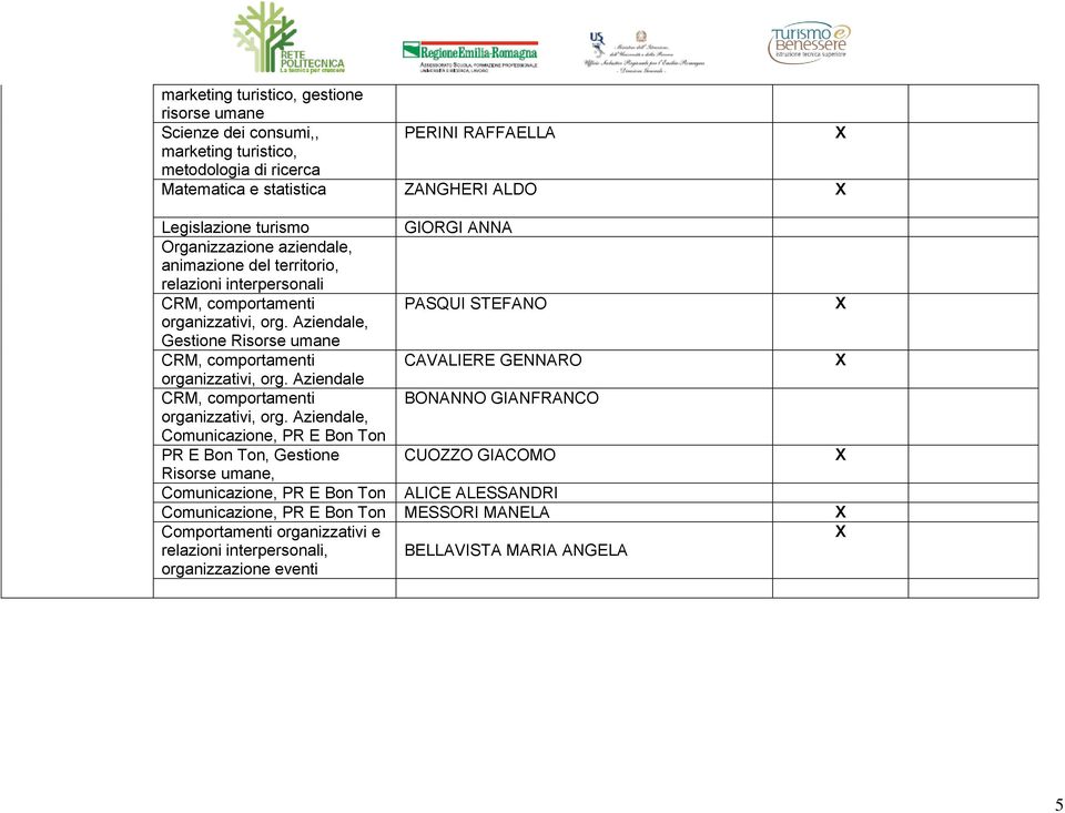 Aziendale, Gestione Risorse umane CRM, comportamenti CAVALIERE GENNARO organizzativi, org. Aziendale CRM, comportamenti BONANNO GIANFRANCO organizzativi, org.