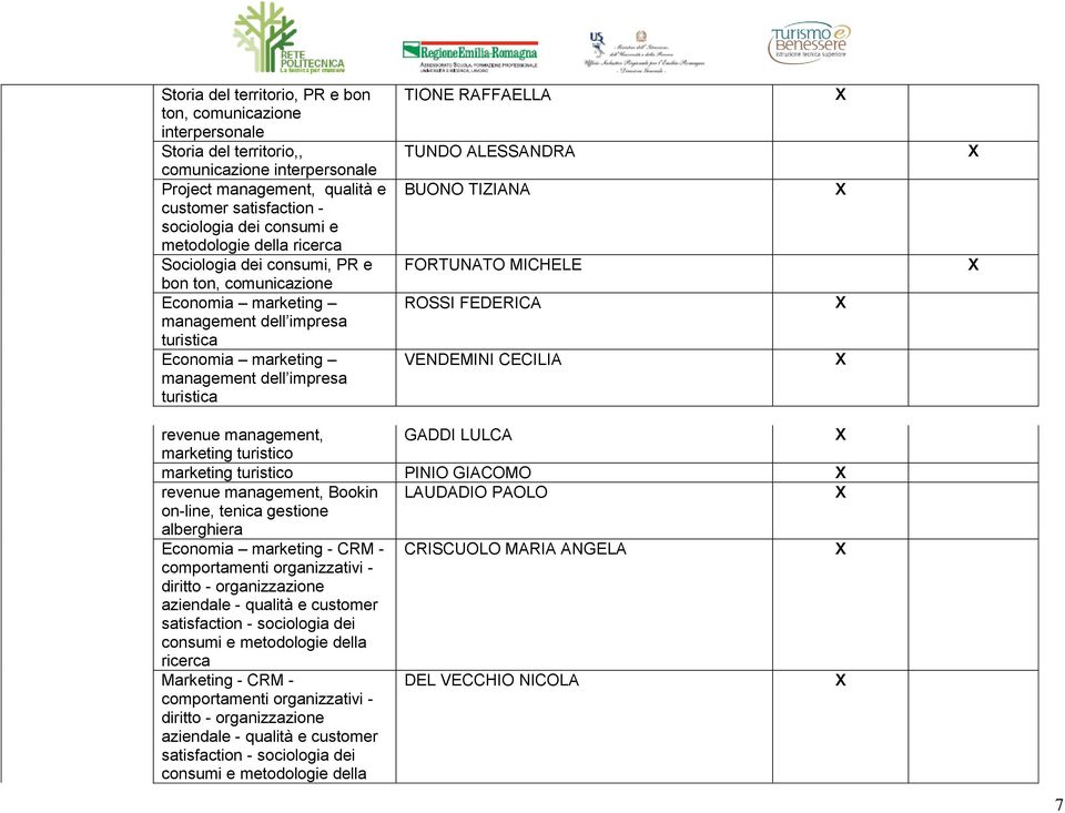 TUNDO ALESSANDRA BUONO TIZIANA FORTUNATO MICHELE ROSSI FEDERICA VENDEMINI CECILIA revenue management, GADDI LULCA marketing turistico marketing turistico PINIO GIACOMO revenue management, Bookin