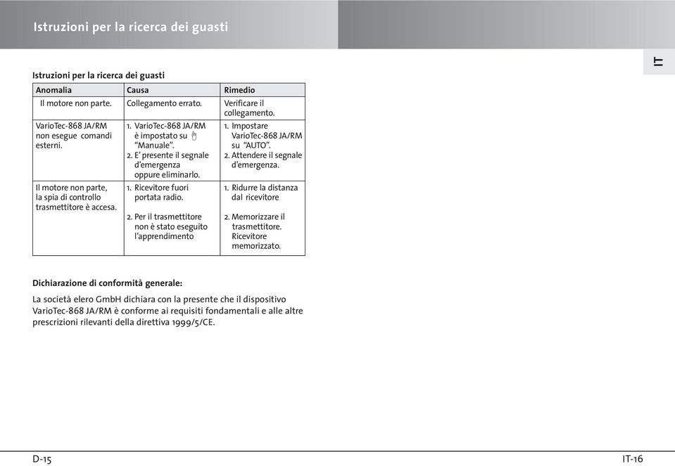 oppure eliminarlo. Il motore non parte, 1. Ricevitore fuori 1. Ridurre la distanza la spia di controllo portata radio. dal ricevitore trasmettitore è accesa. 2. Per il trasmettitore 2.