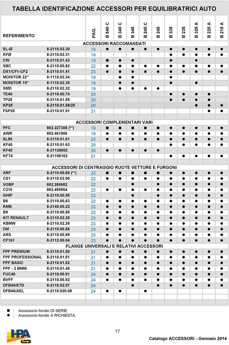 01.59 20 KP25 8-2110.01.58/25 20 FSP25 8-2110.01.91 21 ACCESSORI COMPLEMENTARI VARI PFC 802.227308 (**) 19 AWR 802.461006 19 SL80 8-2110.01.61 20 KF40 8-2110.01.63 20 KF45 8-21120002 20 KFT4 8-21100102 21 ACCESSORI DI CENTRAGGIO RUOTE VETTURE E FURGONI ARF 8-2110.