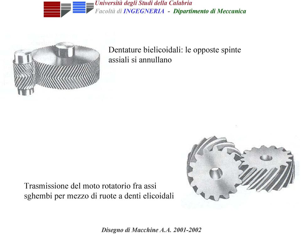 Trasmissione del moto rotatorio fra