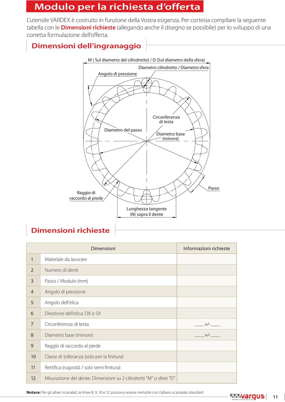 Dimensioni dell ingranaggio M ( Sul diametro del cilindretto) / D (Sul diametro della sfera) Diametro cilindretto / Diametro sfera Angolo di pressione Diametro del passo Circonferenza di testa