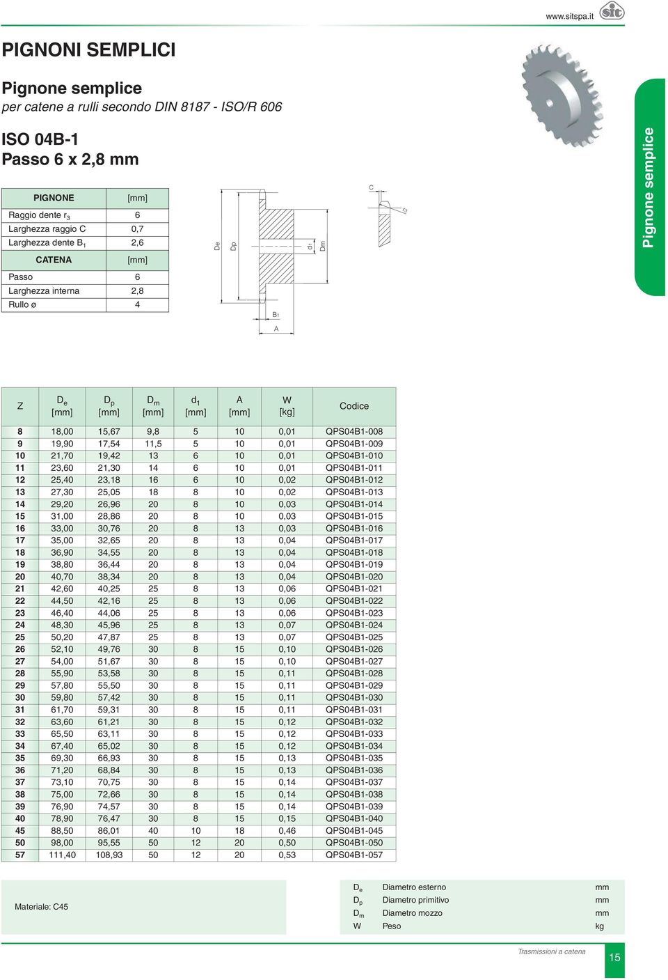 14 6 10 0,01 QPS04B1-011 12 25,40 23,18 16 6 10 0,02 QPS04B1-012 13 27,30 25,05 18 8 10 0,02 QPS04B1-013 14 29,20 26,96 20 8 10 0,03 QPS04B1-014 15 31,00 28,86 20 8 10 0,03 QPS04B1-015 16 33,00 30,76