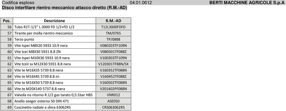 8 ZN V080301TF088Z 61 Vite tspei M10X30 593310.9 nera V100303TF109N 62 Vite tceii sx M12X30 59318.8 nera V120301TF88N/SX 63 Vite te M16X35 57398.8 nera V160352TF088N 64 Vite te M16X45 57398.