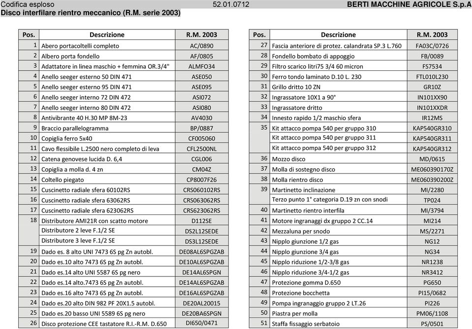 3/4" ALMFO34 29 Filtro scarico litri75 3/460 micron FS7534 4 Anello seeger esterno 50 DIN 471 ASE050 30 Ferro tondo laminato D.10 L.