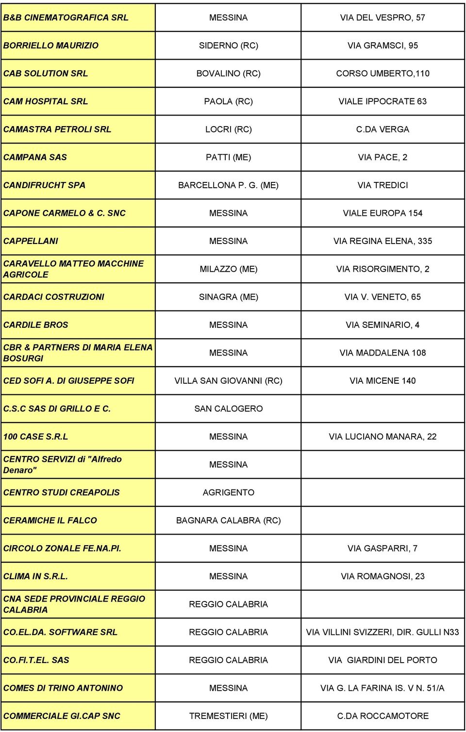 SNC VIALE EUROPA 154 CAPPELLANI VIA REGINA ELENA, 335 CARAVELLO MATTEO MACCHINE AGRICOLE MILAZZO (ME) VIA RISORGIMENTO, 2 CARDACI COSTRUZIONI SINAGRA (ME) VIA V.