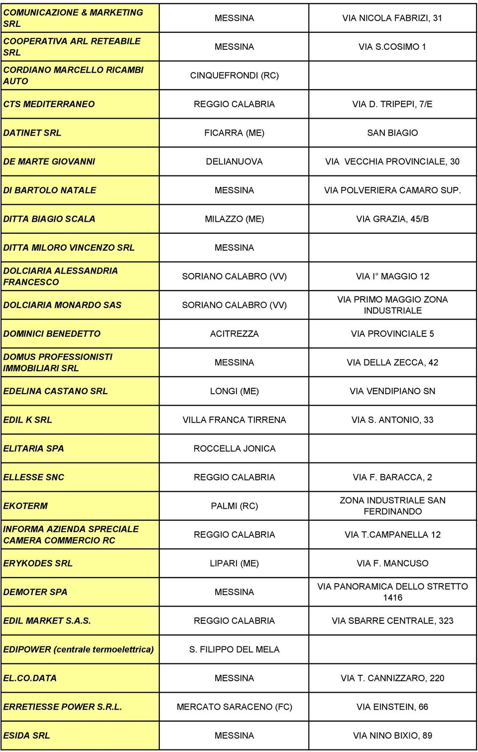 DITTA BIAGIO SCALA MILAZZO (ME) VIA GRAZIA, 45/B DITTA MILORO VINCENZO SRL DOLCIARIA ALESSANDRIA FRANCESCO SORIANO CALABRO (VV) VIA I MAGGIO 12 DOLCIARIA MONARDO SAS SORIANO CALABRO (VV) VIA PRIMO