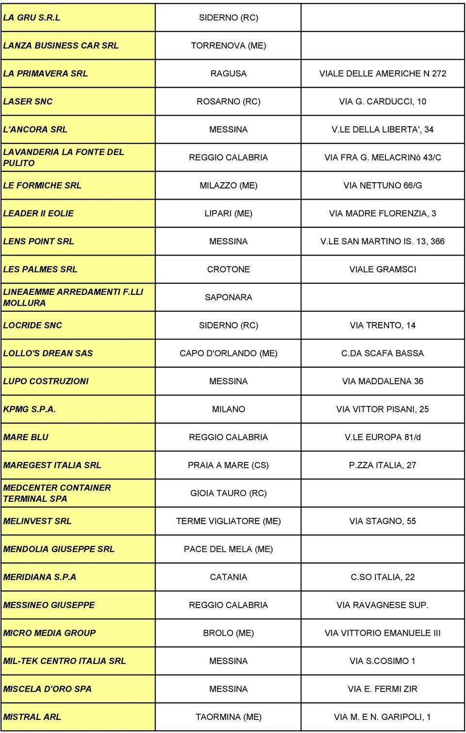 LE SAN MARTINO IS. 13, 366 LES PALMES SRL CROTONE VIALE GRAMSCI LINEAEMME ARREDAMENTI F.LLI MOLLURA SAPONARA LOCRIDE SNC SIDERNO (RC) VIA TRENTO, 14 LOLLO'S DREAN SAS CAPO D'ORLANDO (ME) C.