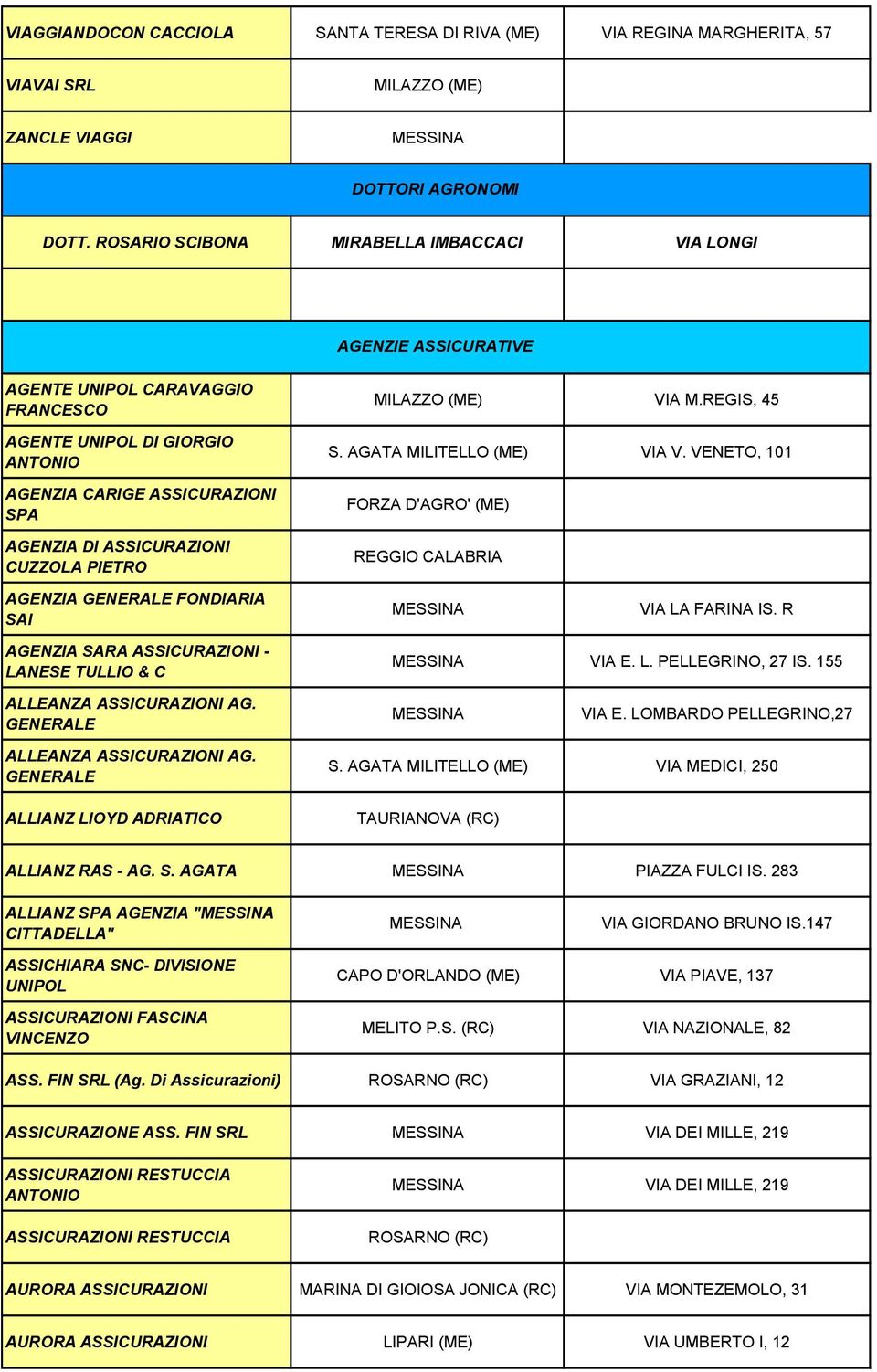 CUZZOLA PIETRO MILAZZO (ME) VIA M.REGIS, 45 S. AGATA MILITELLO (ME) VIA V. VENETO, 101 FORZA D'AGRO' (ME) AGENZIA GENERALE FONDIARIA SAI VIA LA FARINA IS.