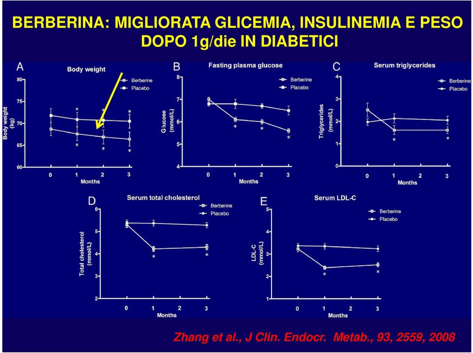 IN DIABETICI Zhang et al.