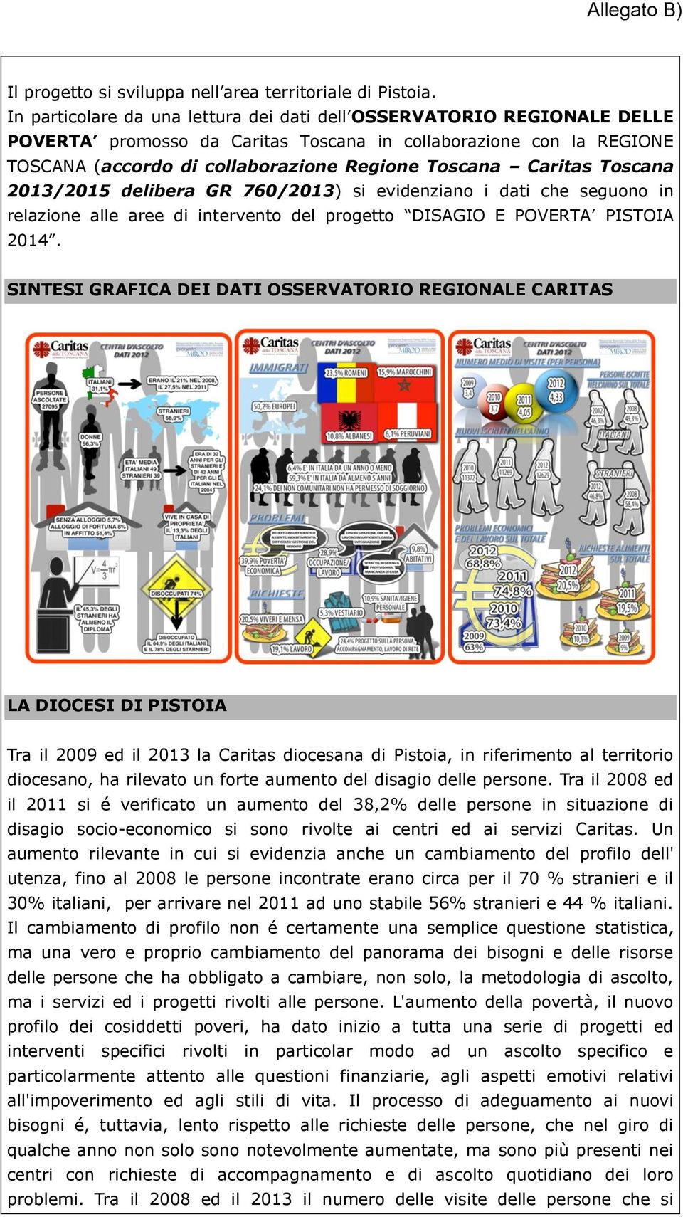 Caritas Toscana 2013/2015 delibera GR 760/2013) si evidenziano i dati che seguono in relazione alle aree di intervento del progetto DISAGIO E POVERTA PISTOIA 2014.