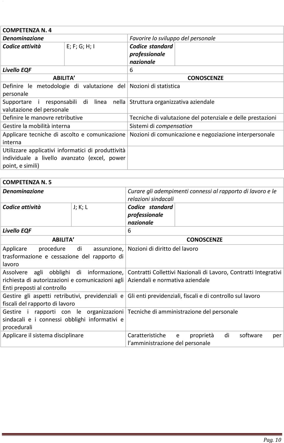 di linea nella Struttura organizzativa aziendale valutazione del personale Definire le manovre retributive Tecniche di valutazione del potenziale e delle prestazioni Gestire la mobilità interna